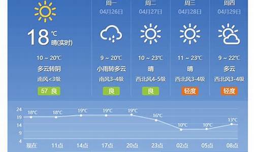 北京24小时天气预报兴化天气_天气预报2