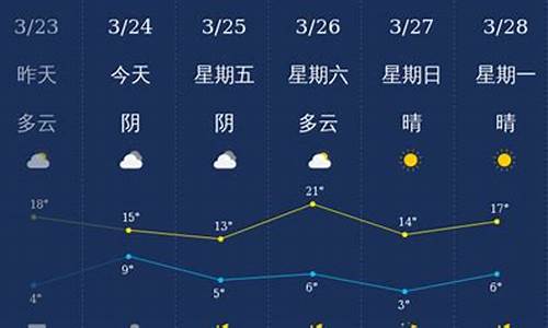 石家庄天气历史查询_石家庄天气历史数据