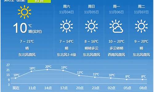 西安一周天气预报七天天气预报_西安本周天气预报查询一周天气预