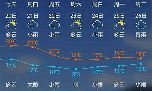 福建建瓯天气预报在电视上是什么频道_福建省南平市建瓯市天气30