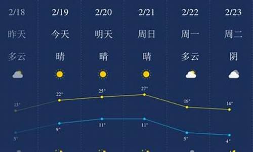 开封天气预报40天气_开封天气预报天气30天