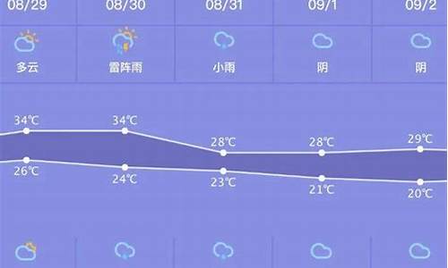 天气预报一周最新版全文_天气预报1一7天