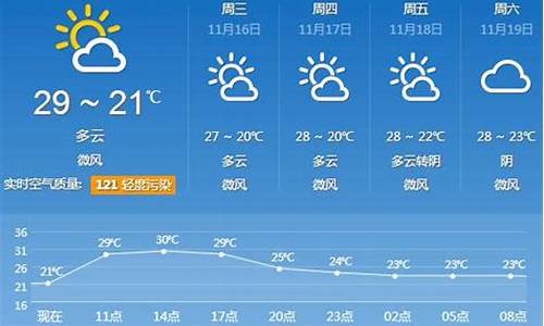 广州未来30天天气预报最准确_广州未来30天天气预报