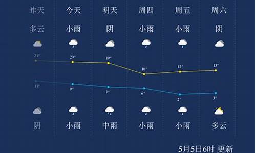 西宁天气预报3天_西宁天气预报3天查询