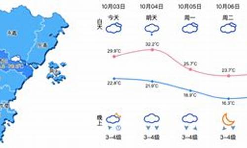 浙江省温州市天气预报一周_浙江省温州市天气预报