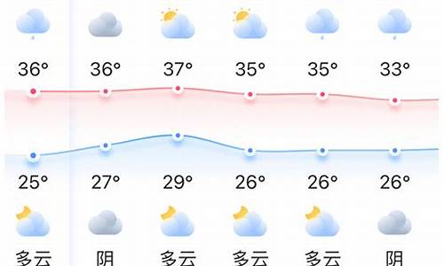 福州莆田天气预报半个月_福州莆田天气预报