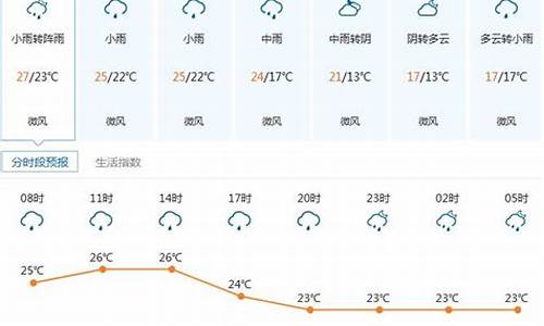 凌海天气预报7天一周查询_凌海天气预报