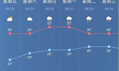 南京天气预报一周七天天气预报一周_南京天