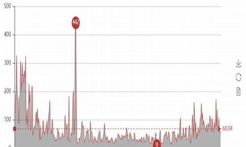 哈尔滨空气质量指数实时查询_哈尔滨空气质量指数实时查询哈尔滨