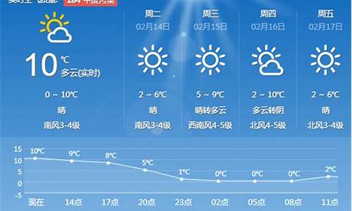 青岛城阳天气今日24小时天气_青岛城阳一周天气预报最新查询结果