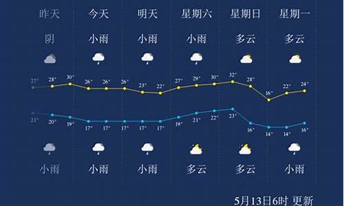 宜宾市天气预报7一15天查询结果_宜宾市天气预报7一15天