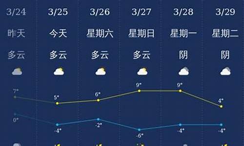 齐齐哈尔天气预报40天查询百度_齐齐哈尔