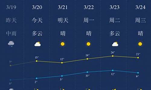 石家庄天气预报一周_湖北石家庄天气预报一