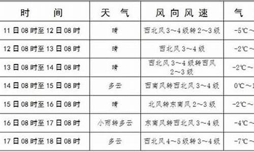 库伦旗天气预报_库伦旗天气预报库