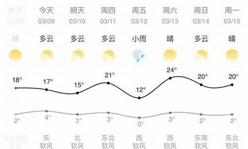 兰州天气预报15天查询最新消息_兰州天气