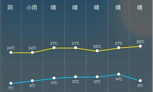 24小时天气预报 风力_天气预报24小时风力详情