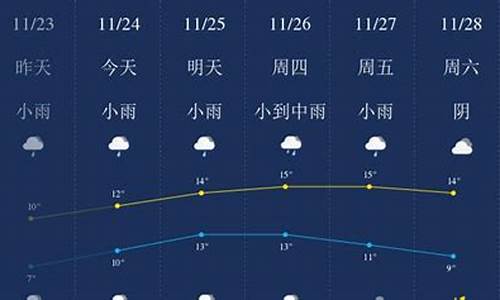 无锡天气预报一周15天查询系统_无锡天气