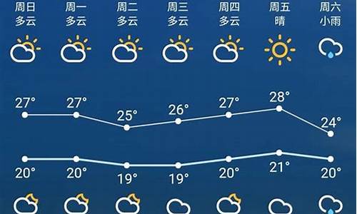 苏州一周天气预报15天查询系统_江苏苏州一周天气