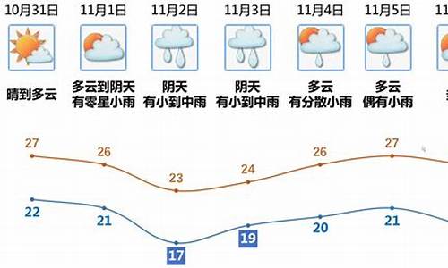 江门天气预报40天准确_江门天气预报40天