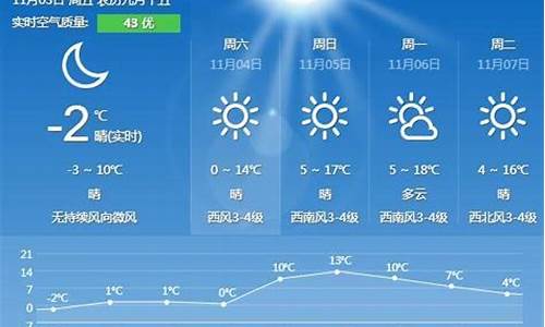 秦皇岛海港区天气预报_秦皇岛天气预报一周 7天