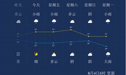 晋城天气40天天气预报_晋城未来45天天气