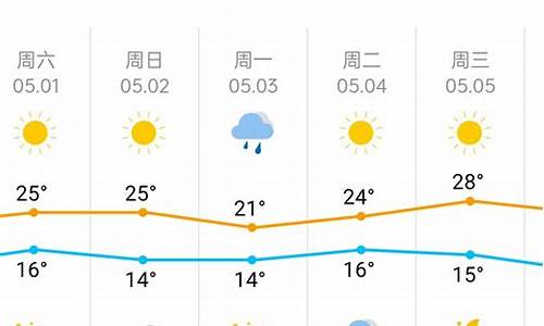 天津最近穿衣指数_天气预报天津穿衣指数