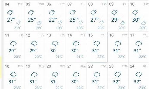 会昌天气预报15天_会昌天气预报15天准