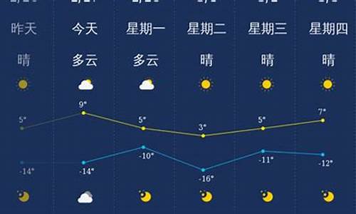 大同市天气预报_北京市天气预报