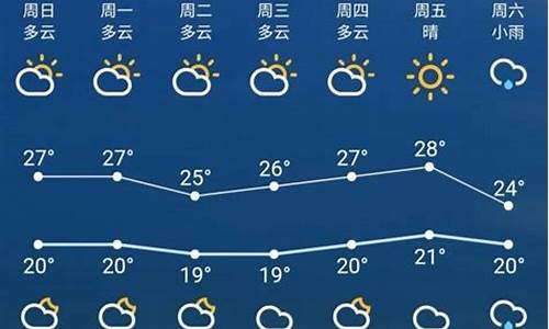 江苏天气预报一周7天_江苏天气预报查询一周