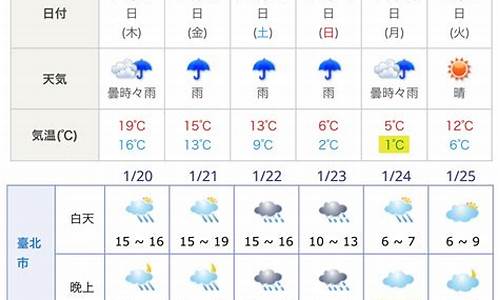 大阪天气预报30天准确 一个月_大阪天气