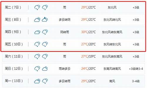 聊城最近一周天气_聊城最近一周天气情况