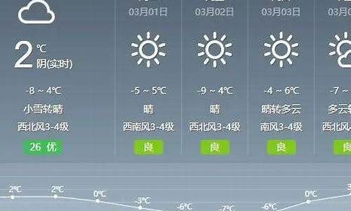 通辽天气30天预报_内蒙通辽30天天气预