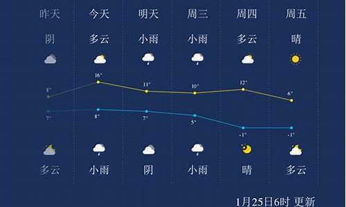 绍兴天气预报查询风向风力情况表最新_绍兴天气预报查询风向风力