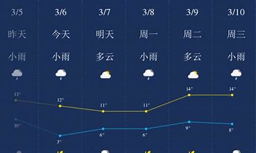 荆门天气预报未来15天_荆门天气预报未来