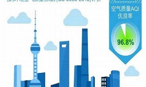 上海市空气质量_上海市空气质量实时发布网