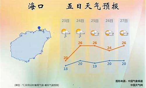 海南岛一周天气预报七天_海南岛一周天气预报