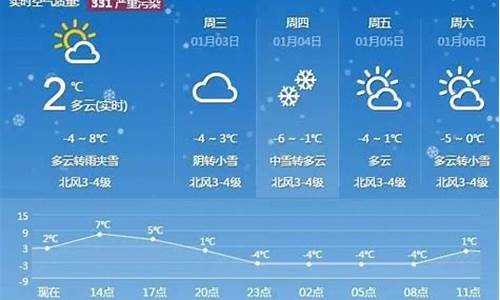 南和天气预报30天查询_南和天气预报