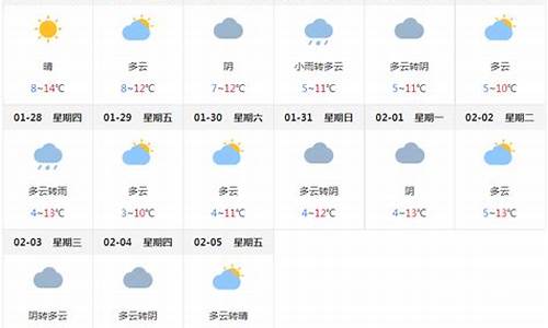 成都市天气预报一周7天_成都市天气预报一周7天查询表