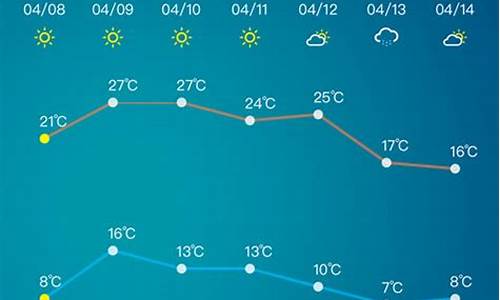 淄博未来7天天气预报_淄博未来7天天气预