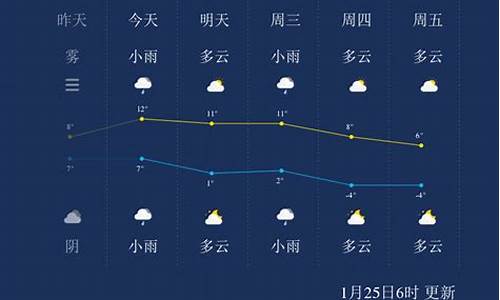 扬州天气预报一周天气_扬州天气预报一周天