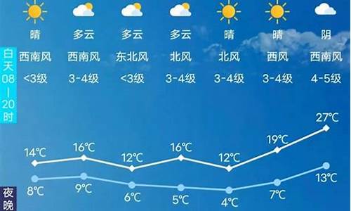 天气长春预报15天查询_长春天气预报15天准确率高