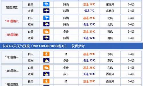 河南新县天气预_河南新县天气预报7天查询