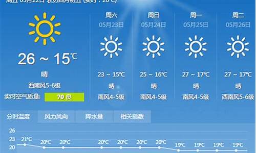 大连天气预报15天查询30天_大连天气预