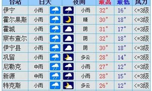 伊犁天气预报15天查询_伊犁天气预报15