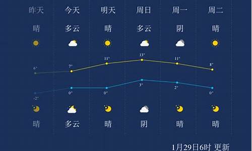 徐州天气预报40天准确一览表_徐州40天天气查询