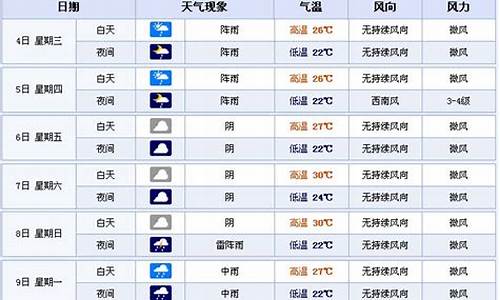 宜宾天气预报查询_宜宾天气预报查询最新