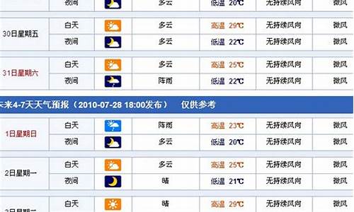 新疆天气预报_新疆天气预报未来15天