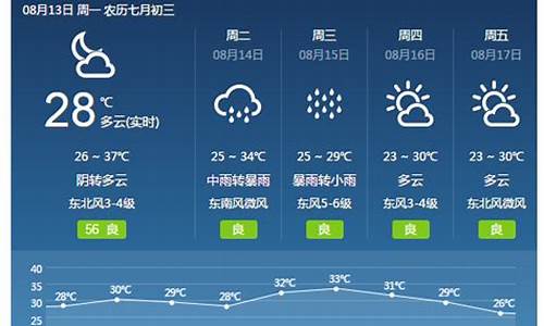 焦作天气预报15天查询一周天气预报表_焦作天气预报15天查询