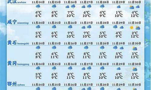 湖北房县天气预报15天_湖北房县天气预报15天查询系统电话