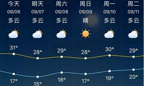 淄博明日天气预报_淄博明日天气预报一周